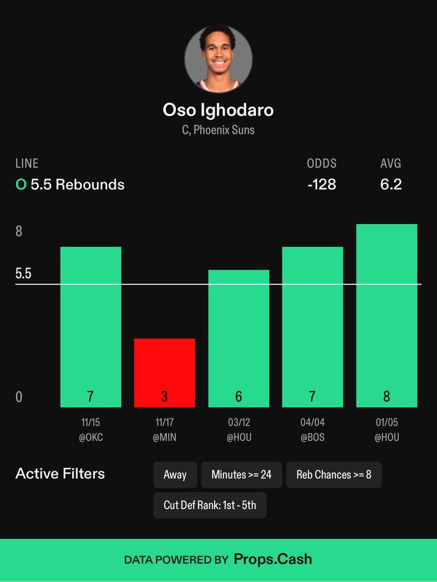 Joe (Apuestas) tweet media