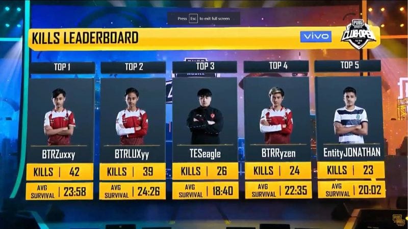 alukaparathaOG's tweet photo. When talent meets hard work, this is the result. Jonny once grinded Indo-Thai scrims to become the best fragger in the 🌎 and he did. He used to be Godfather of all players at that time But over time, he got comfortable and started taking things lightly. The result is visible now https://t.co/gktz0wRpNW