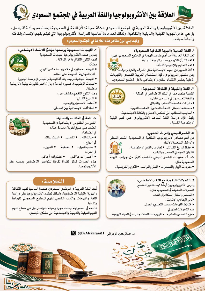 د.عبدالرحمن الزهراني Dr.Abdulrahman Alzahrani 🇸🇦 tweet media