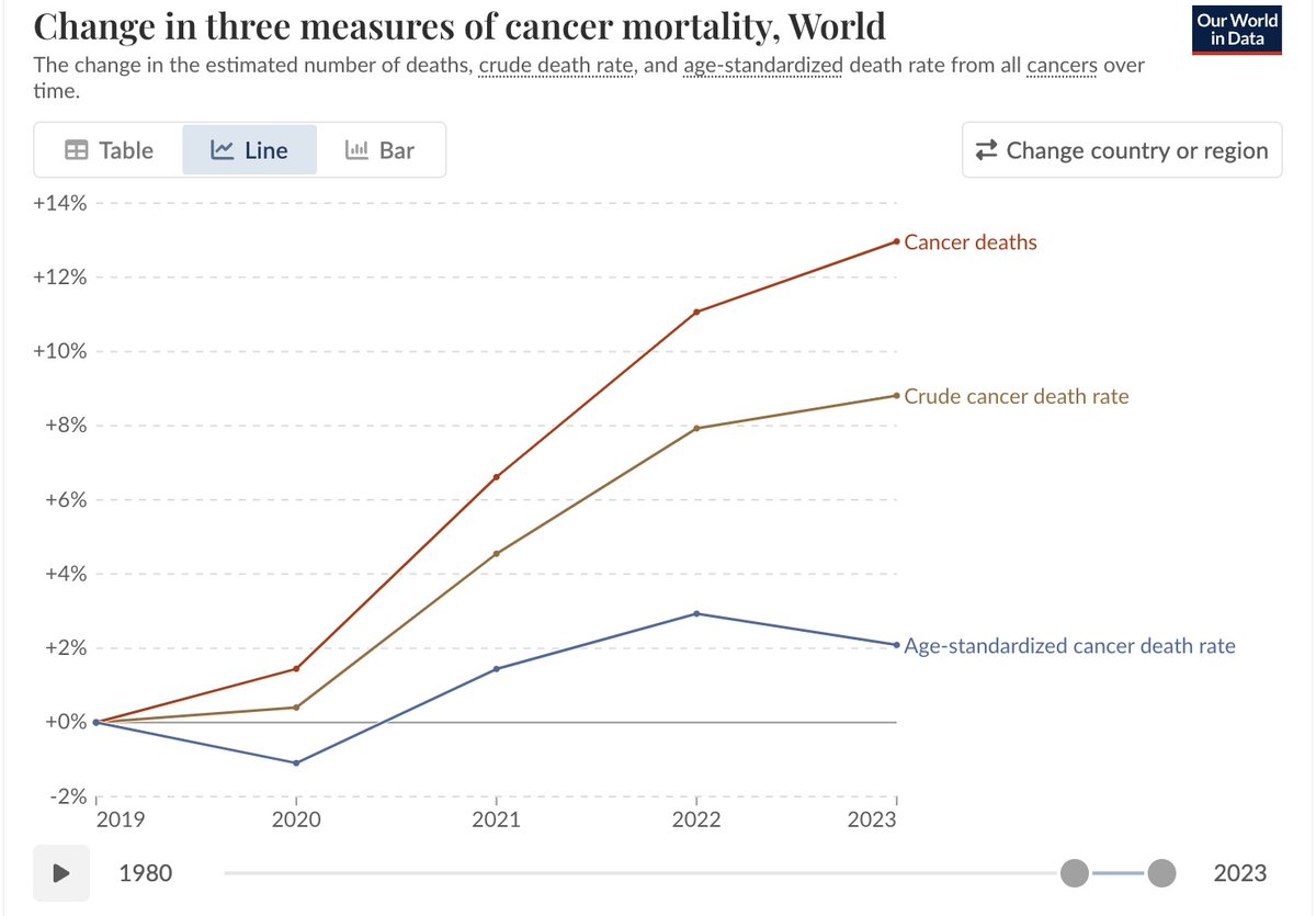 Dr. Jason Fung tweet media