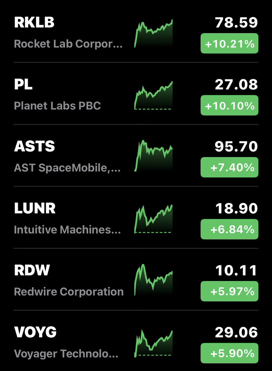 Space Investor tweet media