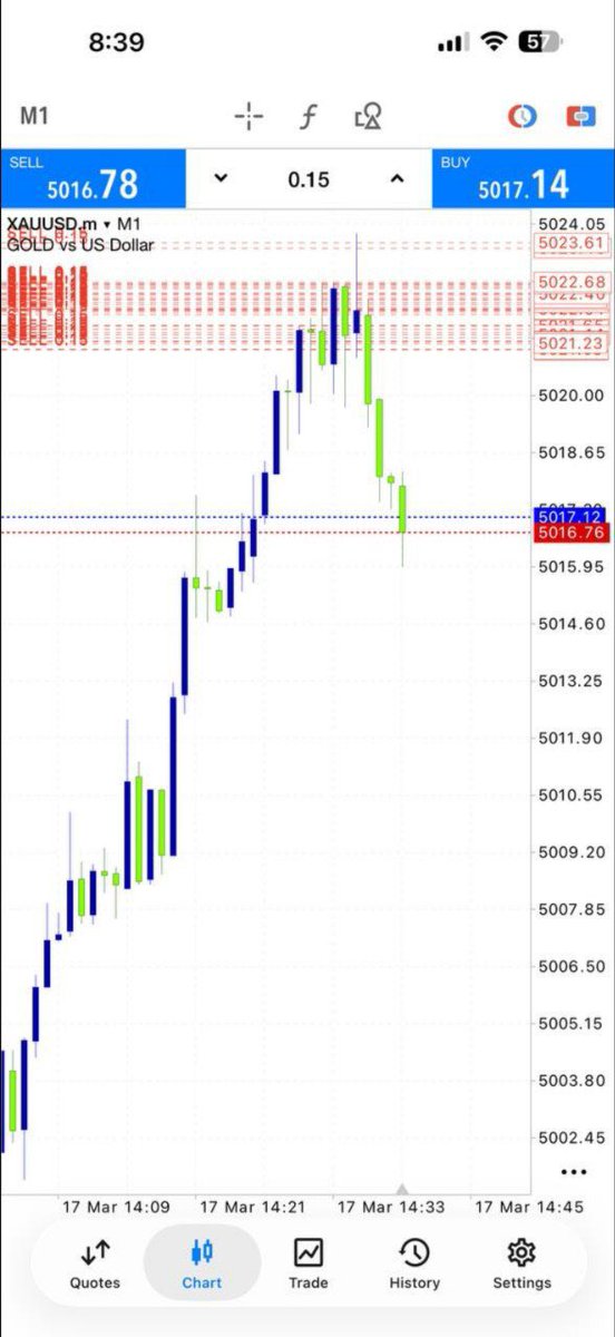 This is where it all started…. 
#Gold running 80+ PIPS