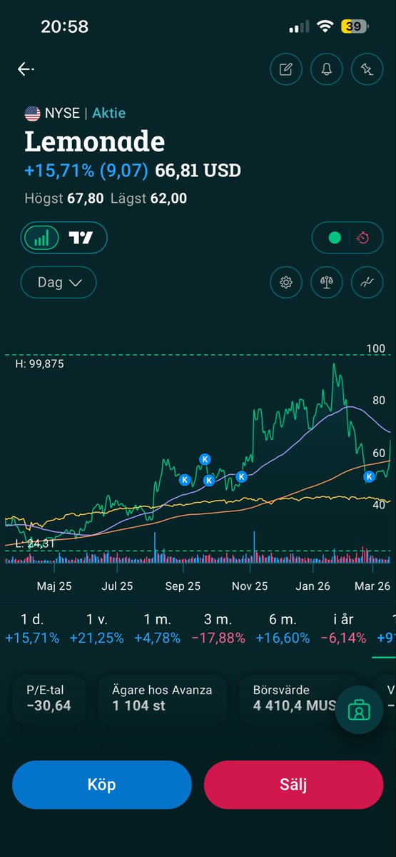 AV invest tweet media