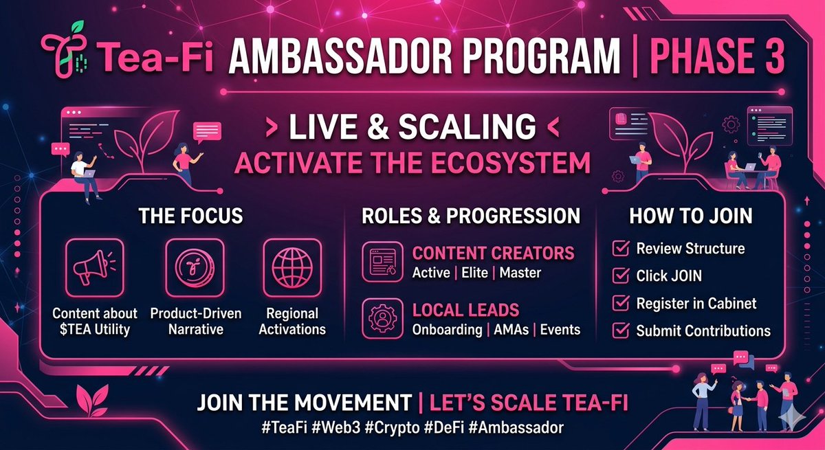 BatoreGamer's tweet photo. Tea-Fi Ambassador Program Phase 3 is LIVE! 

We’re scaling ecosystem visibility and driving real product interaction. Ready to grow with $TEA?

1 High-quality, product-driven content

2 $TEA token utility &amp; ecosystem narrative

3 Structured regional coordination
@TeaFi_Official https://t.co/nJcfN7jvK6