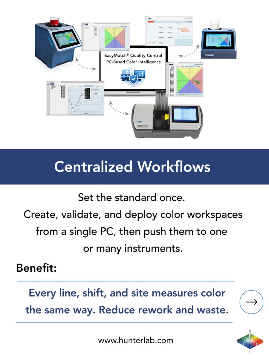 HunterLab tweet media