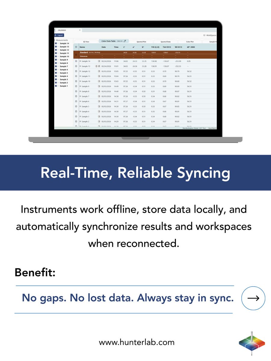 HunterLab tweet media