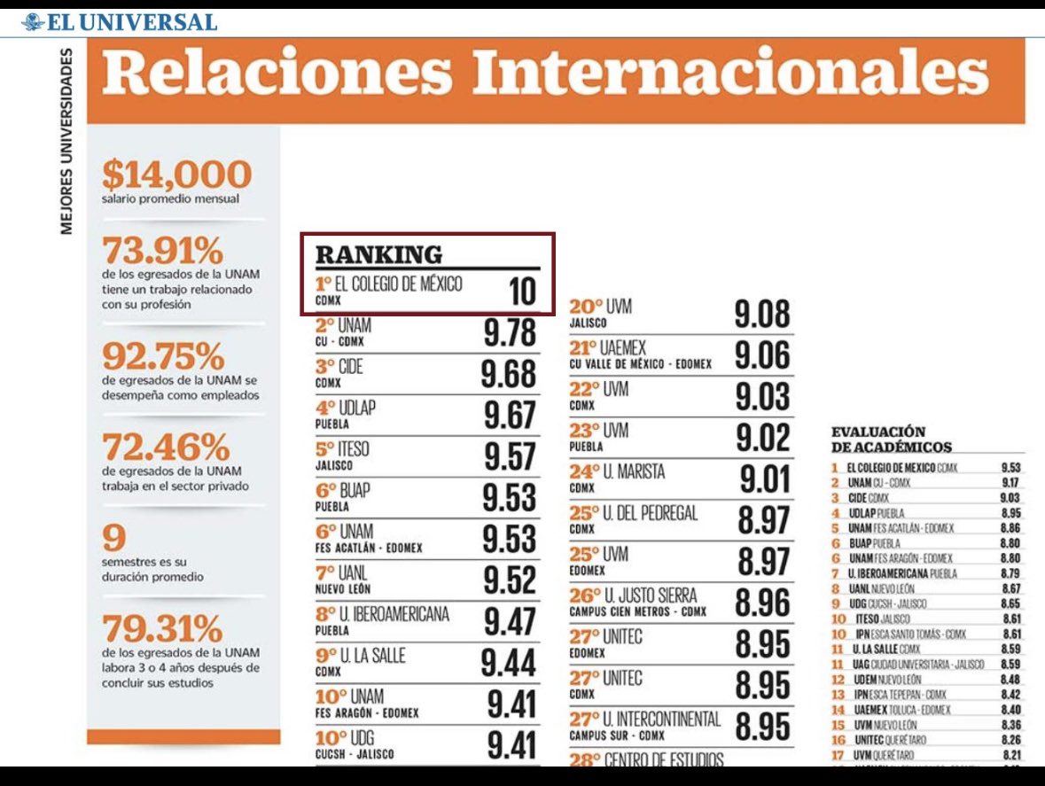 Departamento de RRII y Ciencia Política UDLAP tweet media