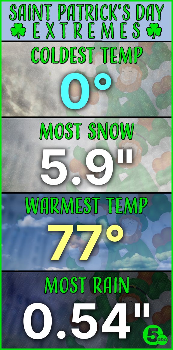 News 5 Cleveland tweet media