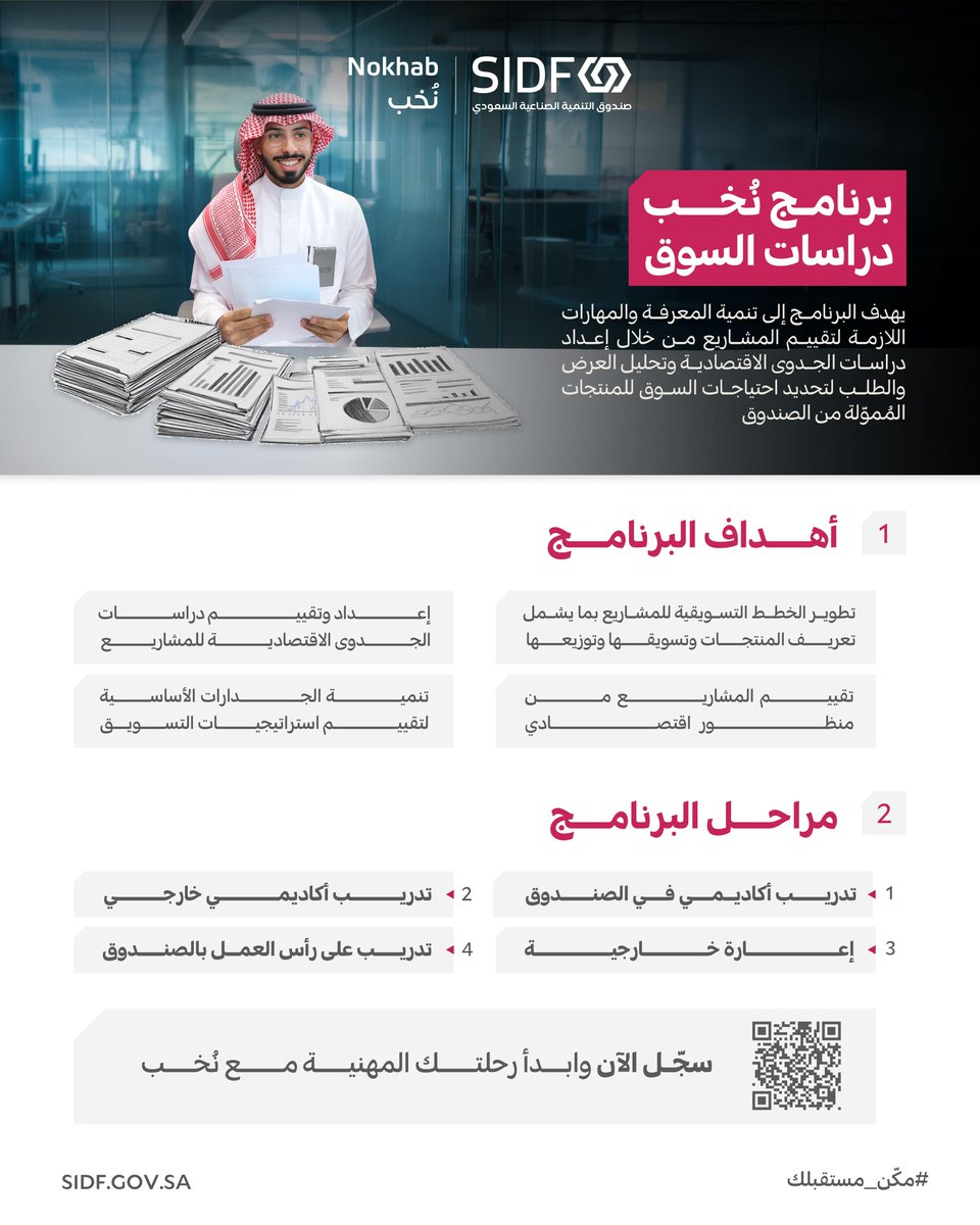 الصندوق الصناعي | SIDF tweet media