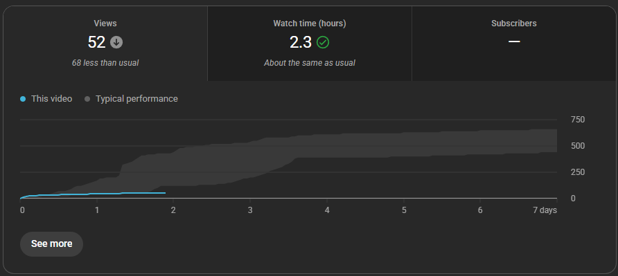 Trying to Code tweet media