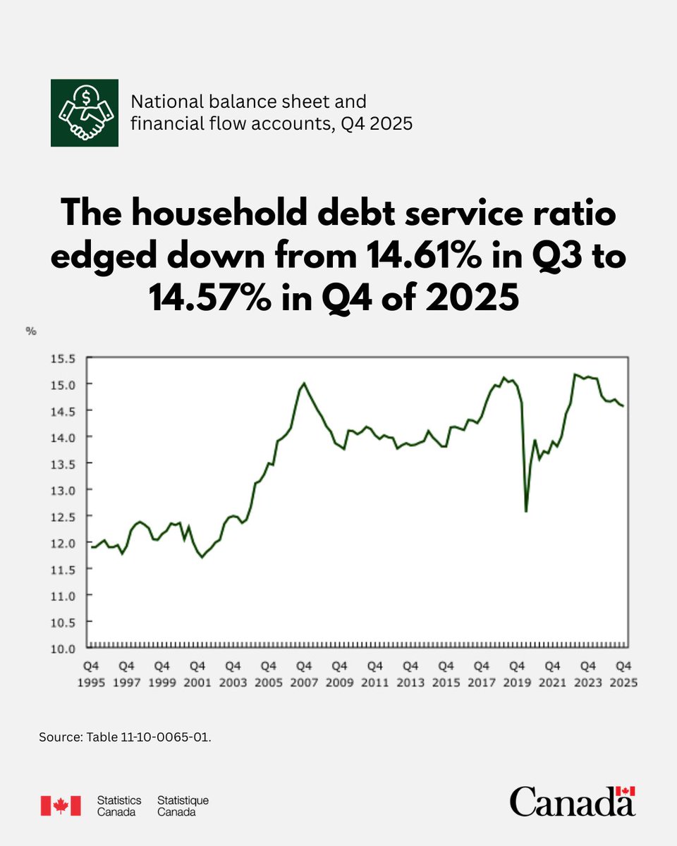 Statistics Canada tweet media