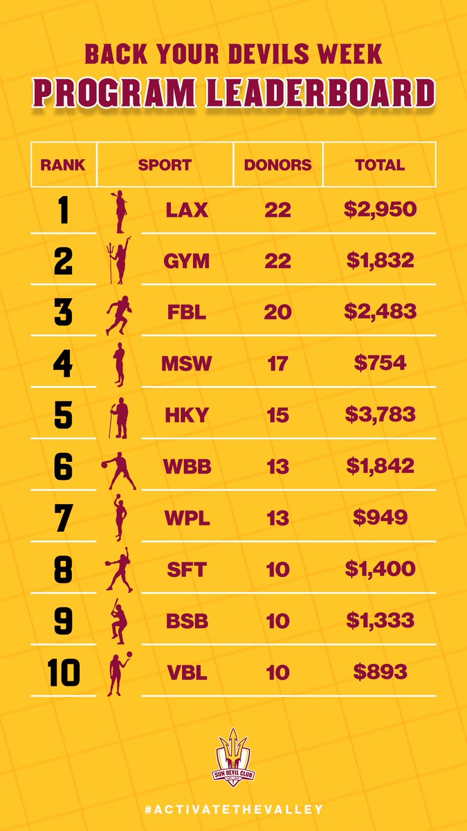 Sun Devil Club tweet media