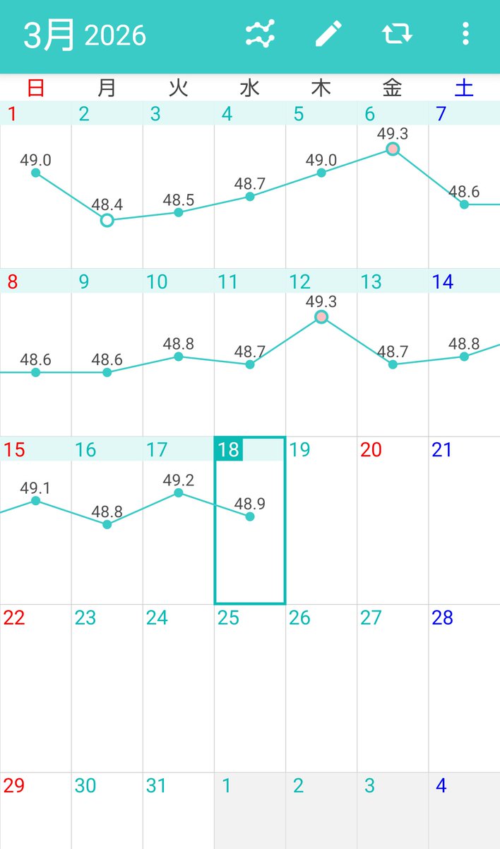 カノン＠体重維持 tweet media