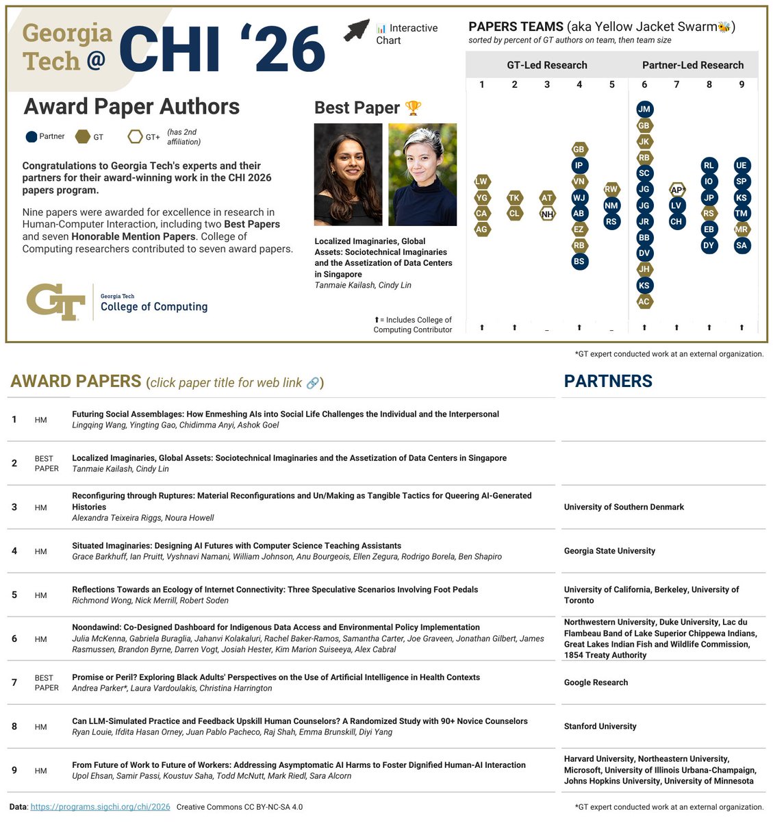 Georgia Tech Computing tweet media