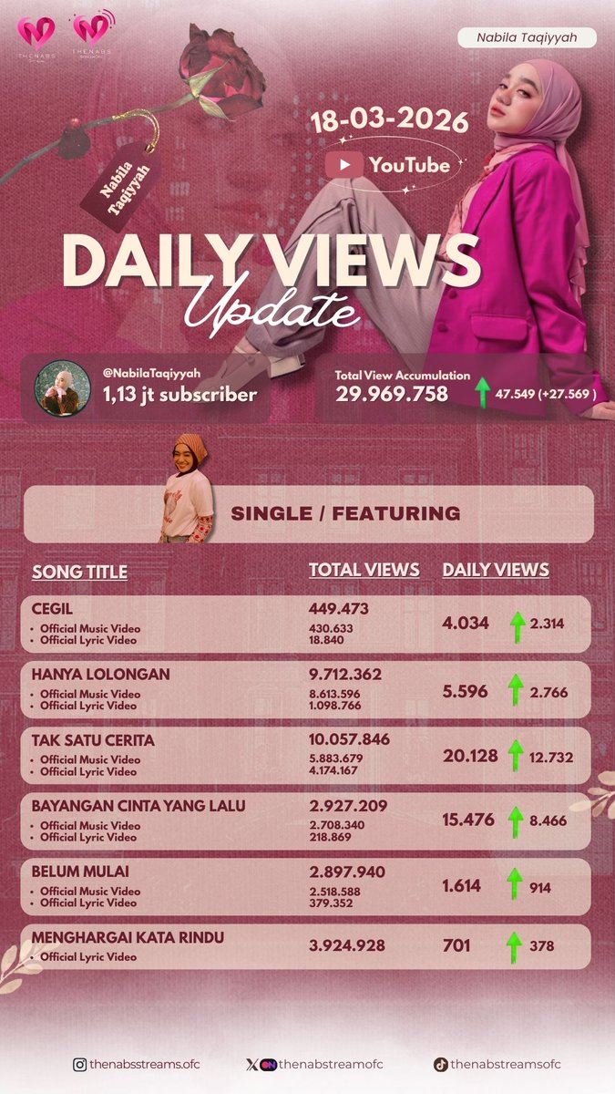 Thenabs.Streams tweet media