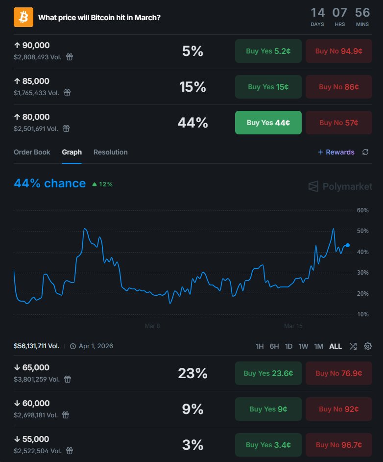 Cripto Hoje tweet media