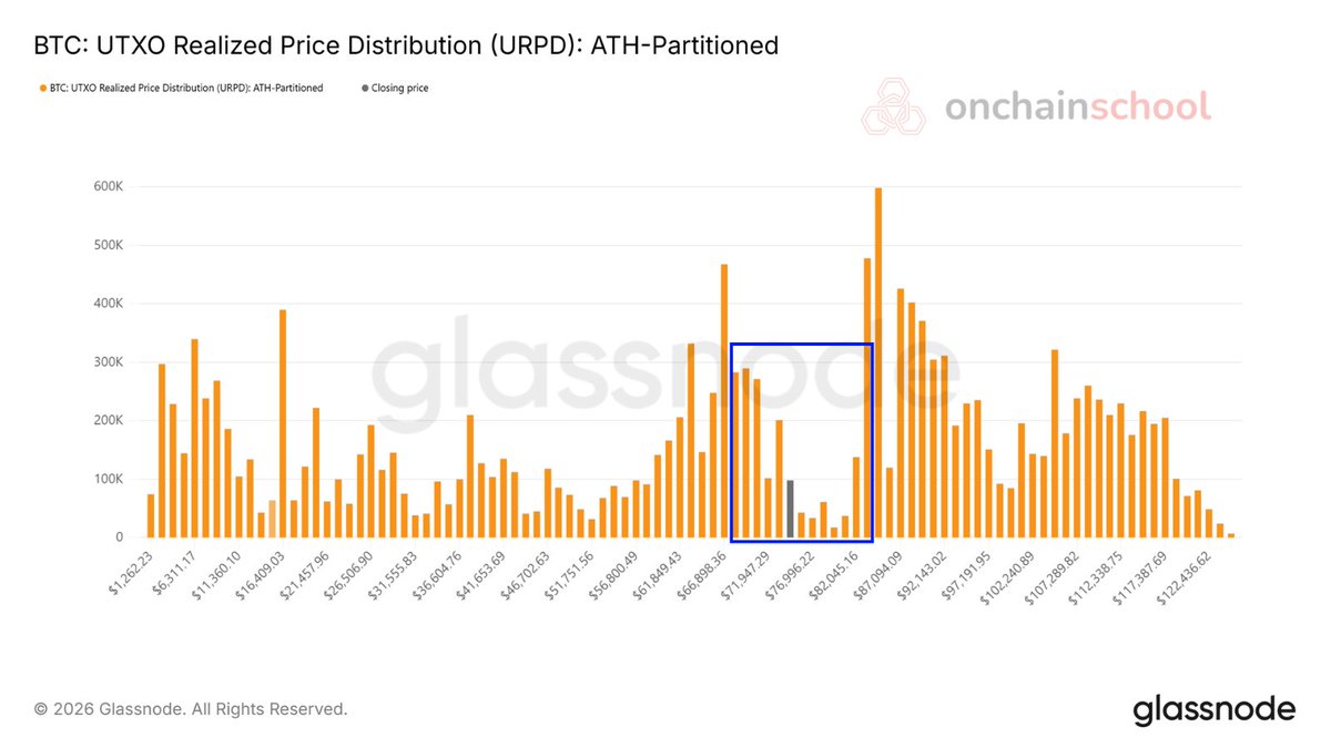 Onchain School tweet media