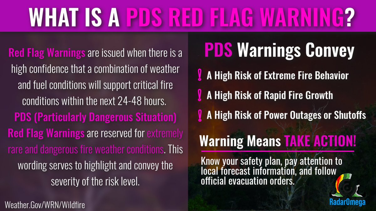 RadarOmega's tweet image. PDS Red Flag Warnings adopt critical language to indicate extreme fire weather conditions present. Strong winds, very low humidity, and dry fuels can lead to explosive fire growth. 

Avoid any activity that could start a fire, conditions are particularly dangerous. #FireWX