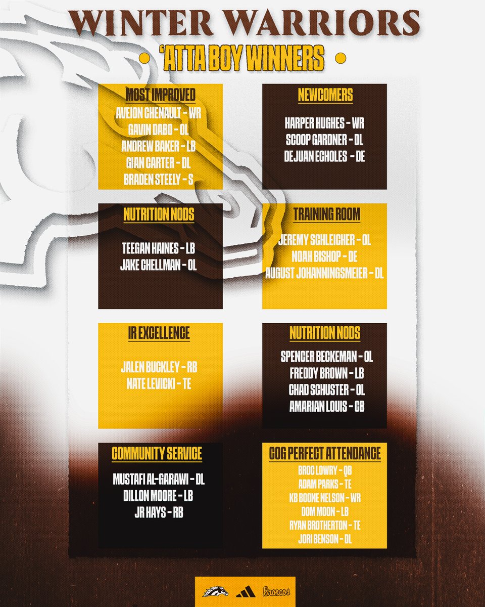 Western Michigan Football tweet media