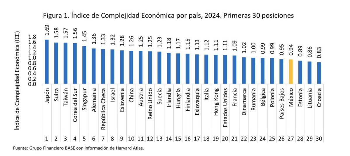 Gabriela Siller Pagaza tweet media