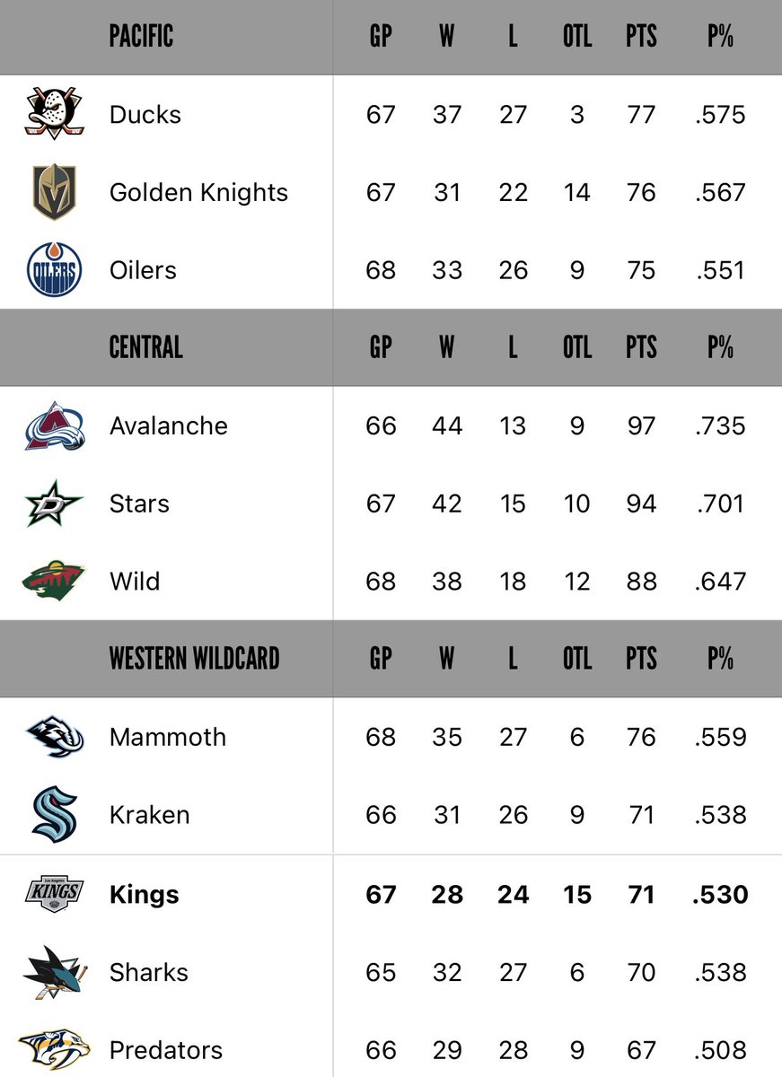 𝐁𝐮𝐢𝐥𝐭 𝐅𝐨𝐫 𝐋𝐀 🇮🇪 tweet media