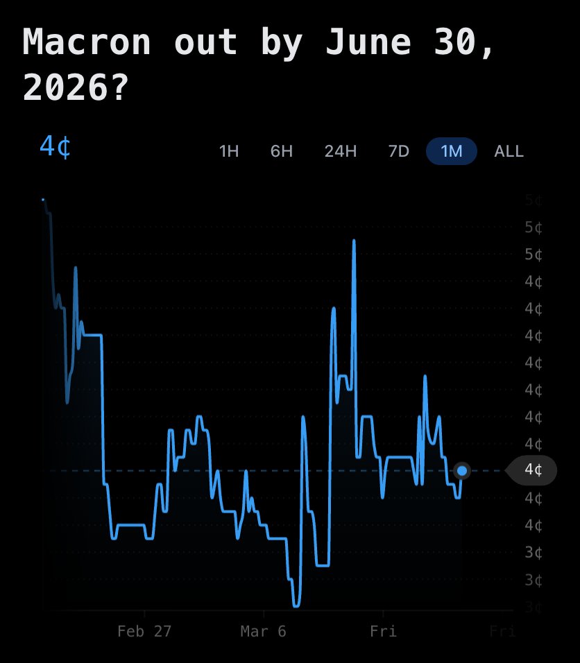 Pentagon Pizza Watch tweet media
