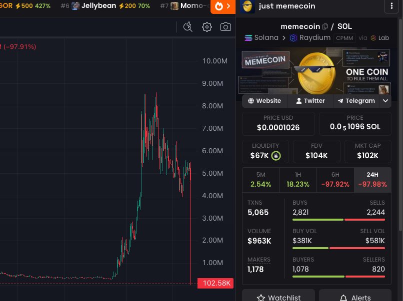 Bonk sold all their bundles , exit scammed there only running coin.

Sell all bonk coins now