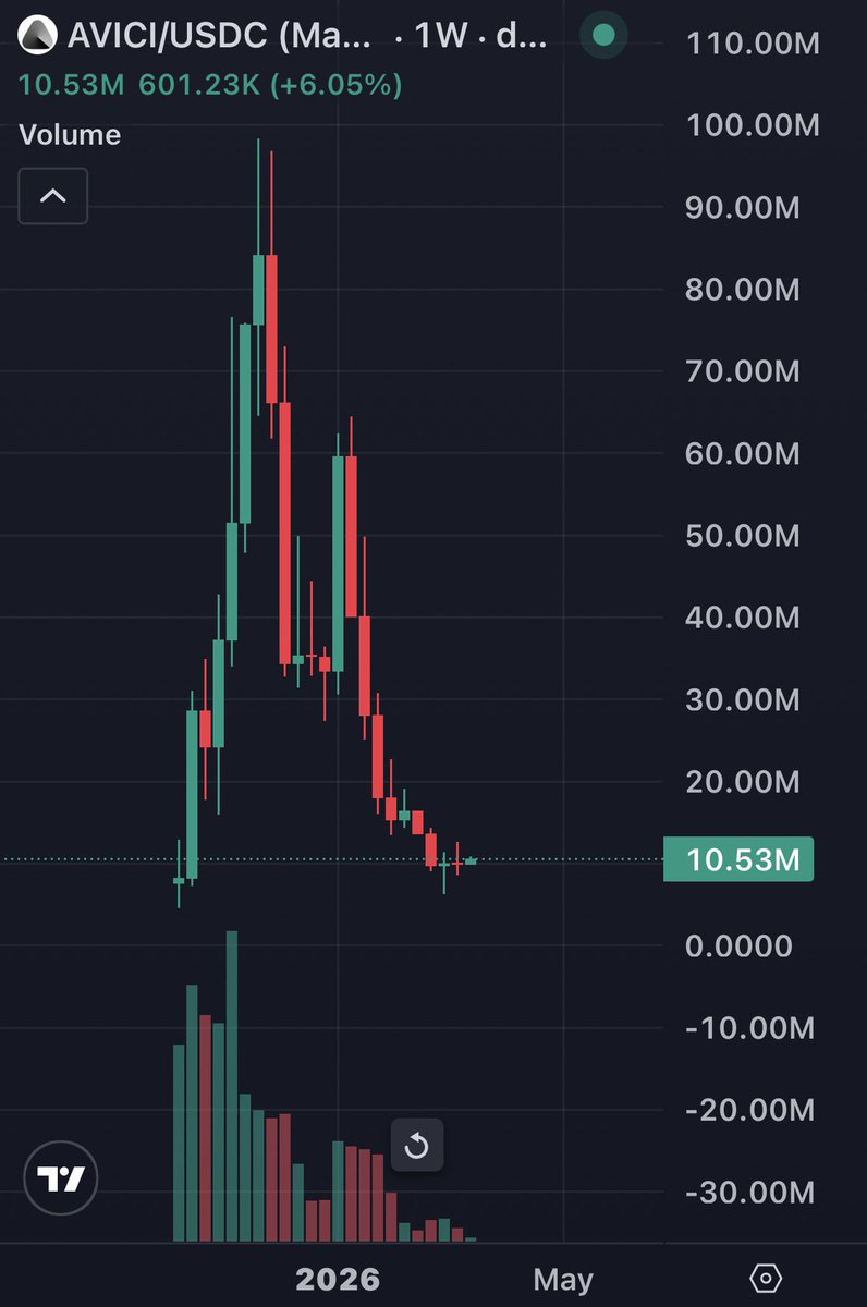 Fat Tony tweet media