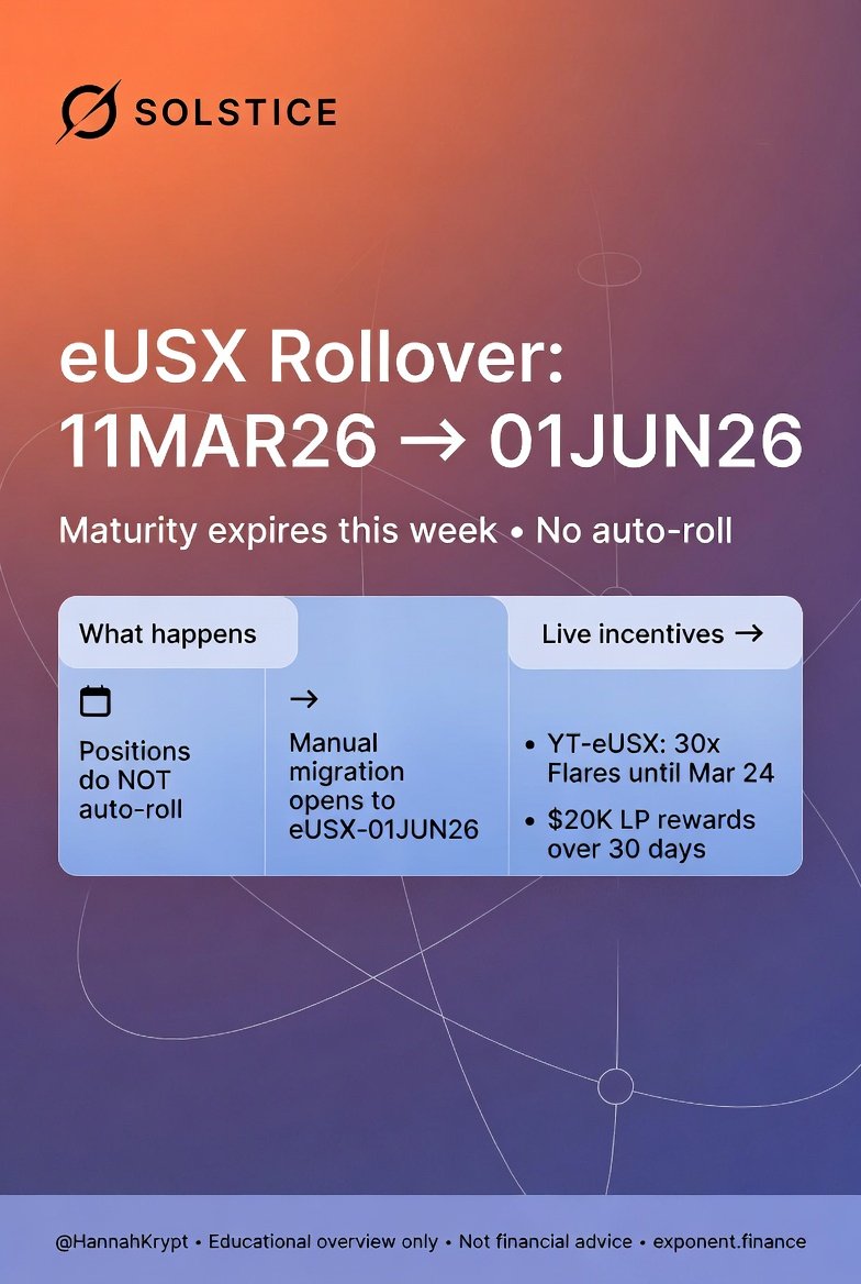 Understanding the eUSX Rollover 11 MAR 26 to 01 JUN 26 This week, the ...