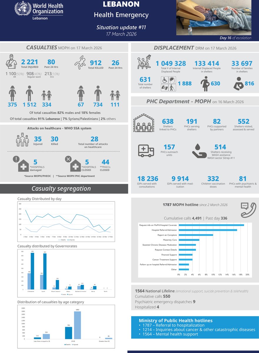 WHO Lebanon tweet media