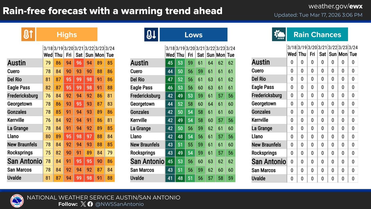 NWS Austin/San Antonio tweet media