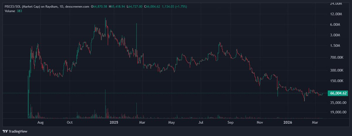 0x_Clupto tweet media