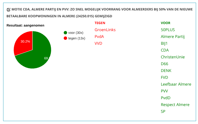 CDA Almere tweet media