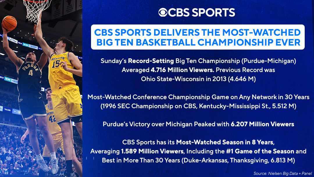 CBS Sports PR tweet media