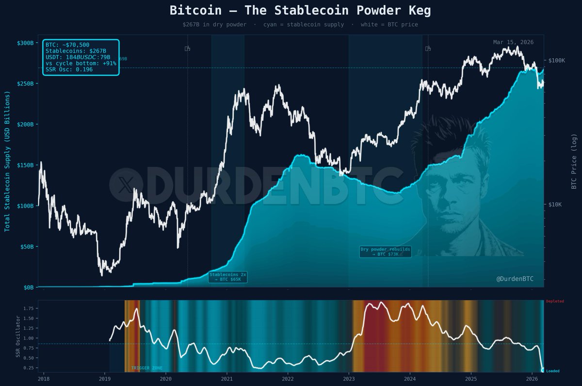 DurdenBTC tweet media