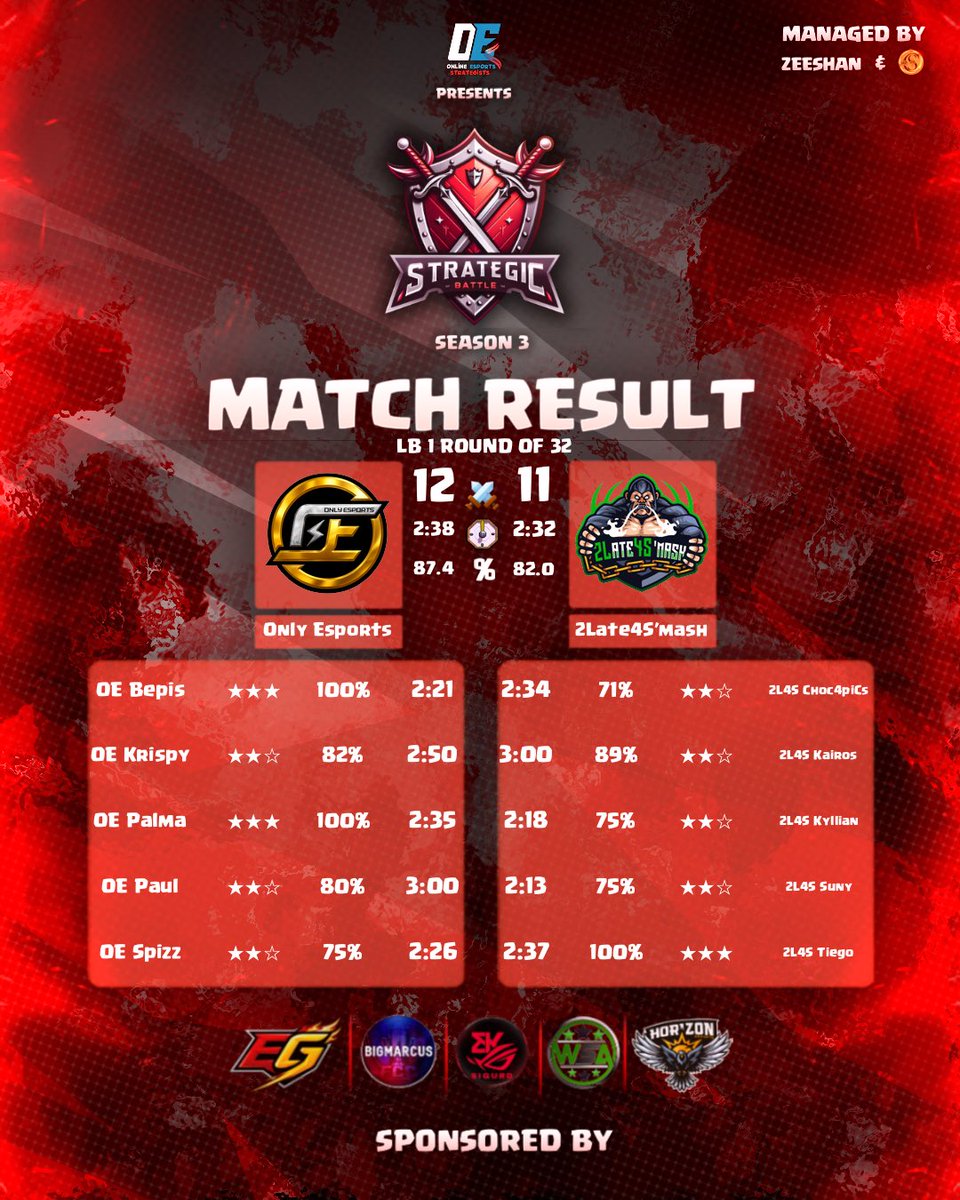 2Late4S’mash tweet media