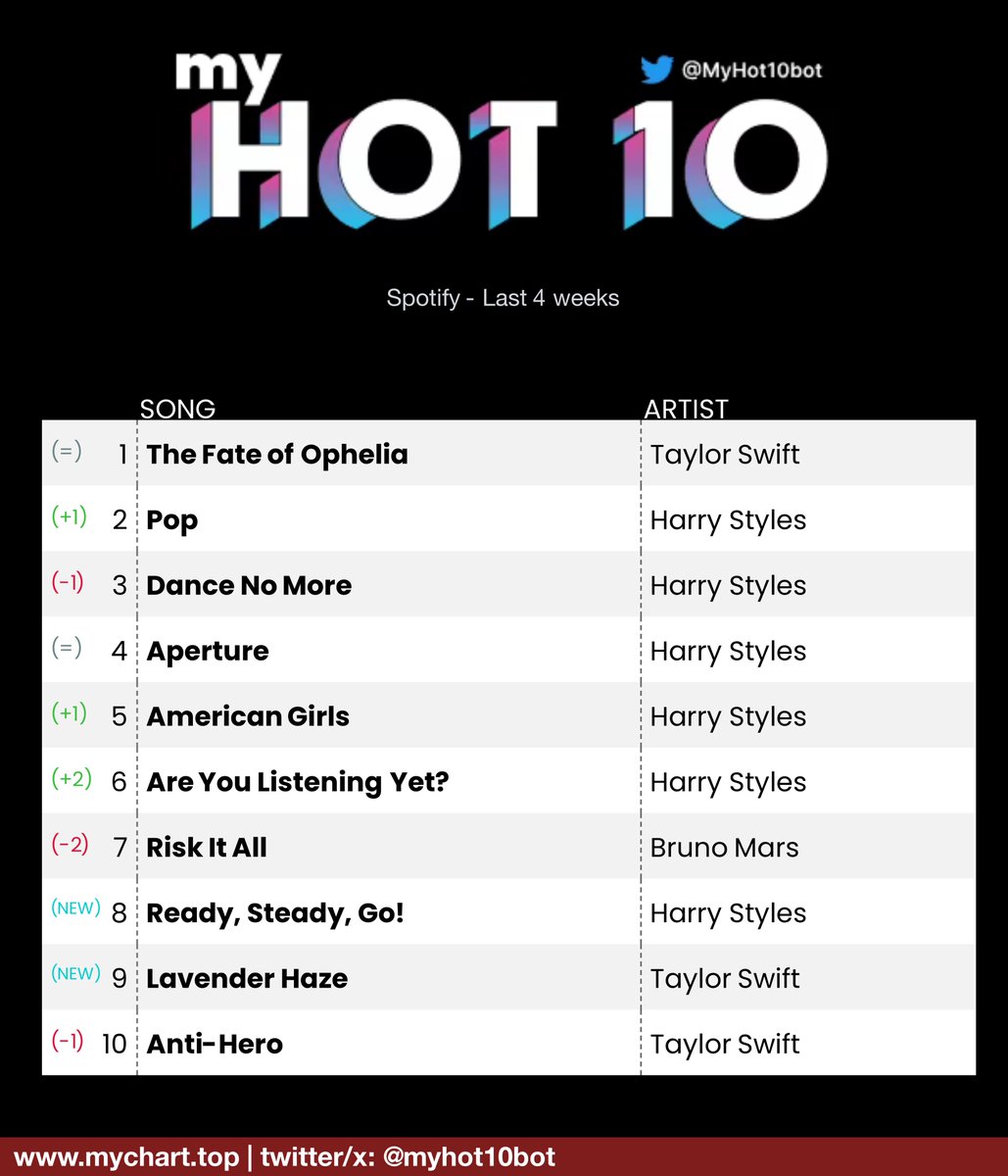 Always room tweet media