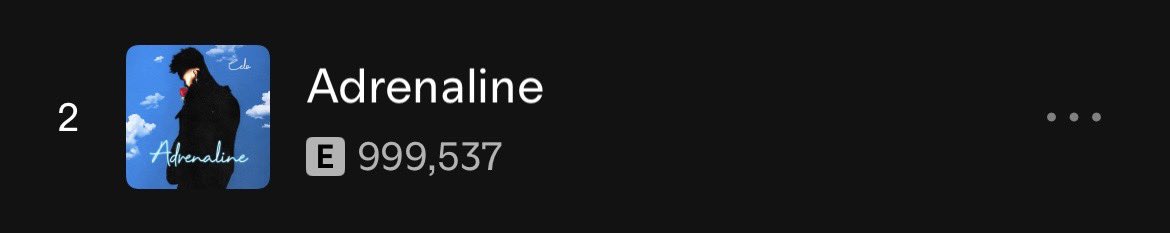 Aboutdolapo's tweet photo. BY TOMORROW! MY ARTISTE @badboycelo_ FIRST SINGLE “ADRENALINE” THAT WAS RELEASED ON THE 22 DEC 2023, WILL HIT 1MILLION STREAMS. https://t.co/bNeHblUcuC