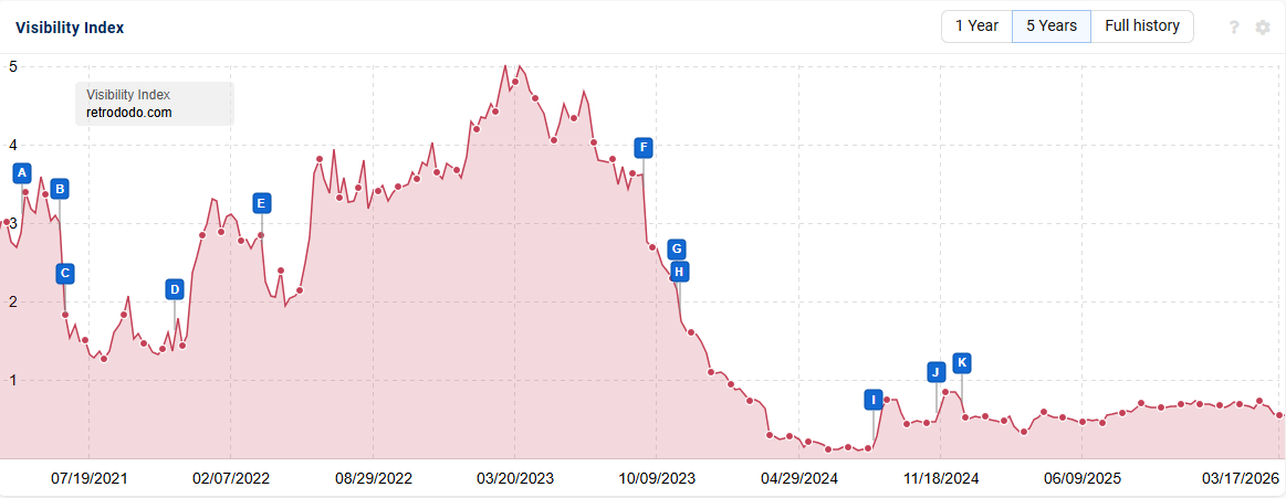 Lily Ray 😏 tweet media
