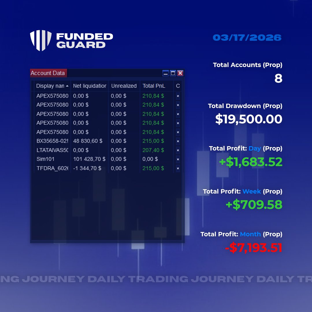 Funded Guard tweet media