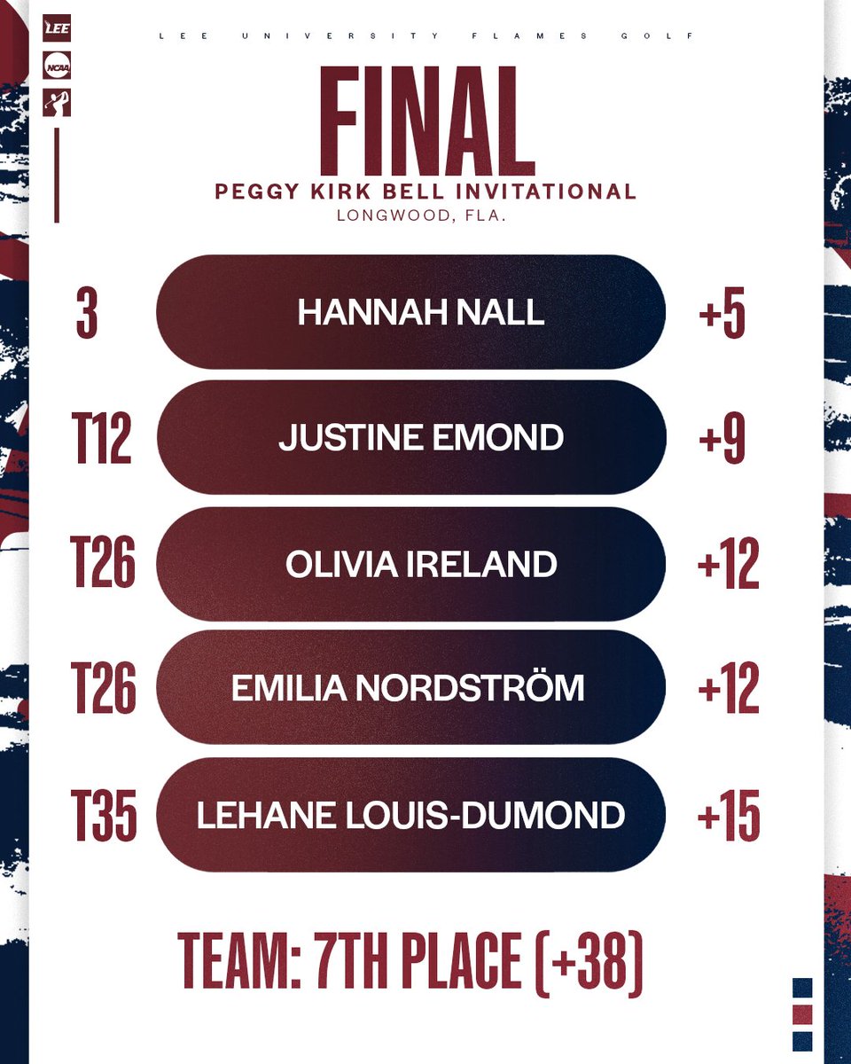 Lee University Golf tweet media