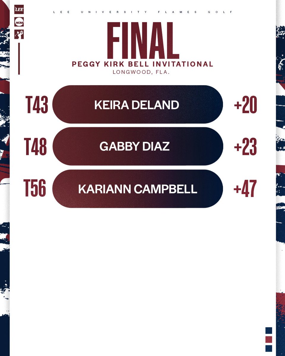 Lee University Golf tweet media