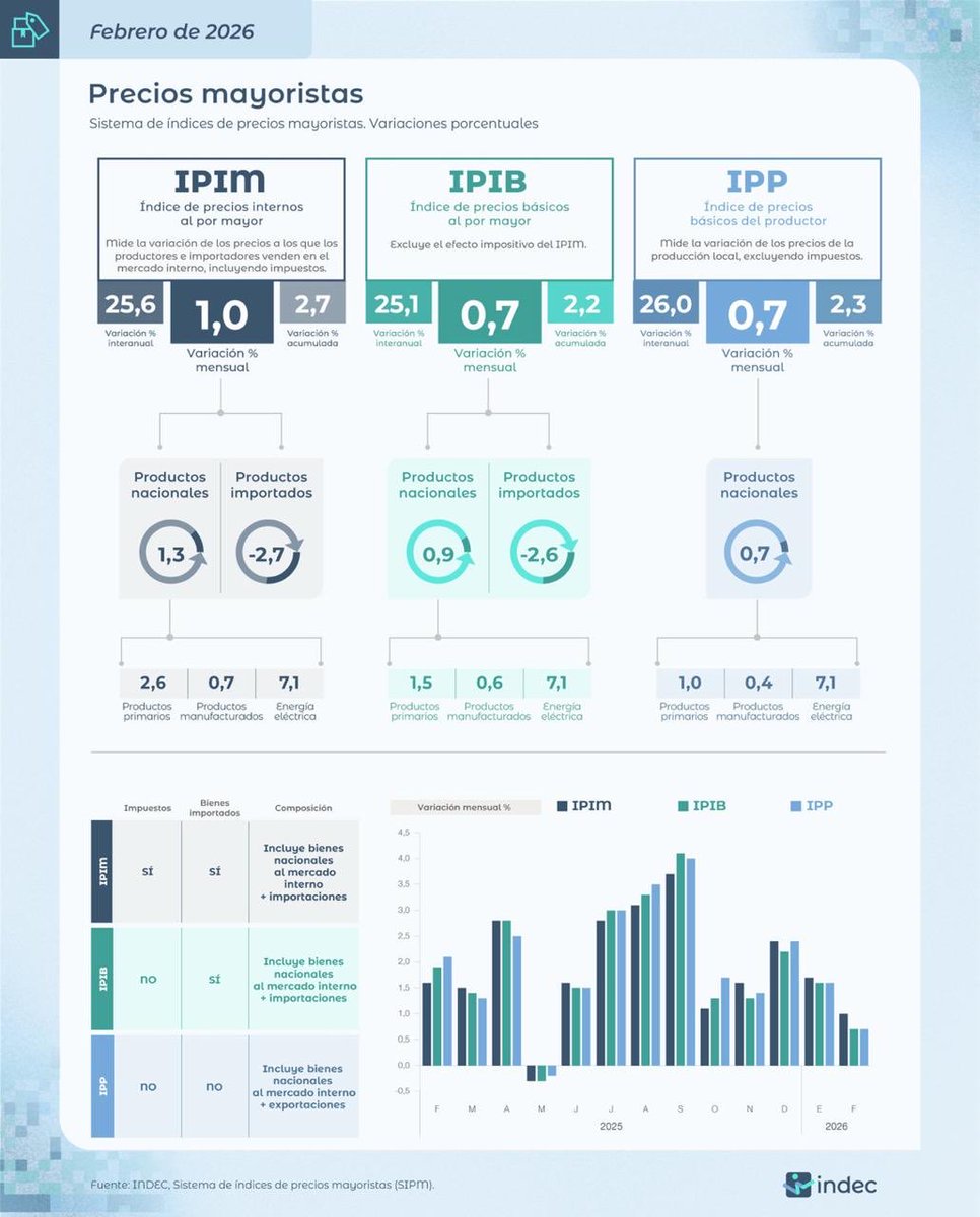 Luis Petri tweet media
