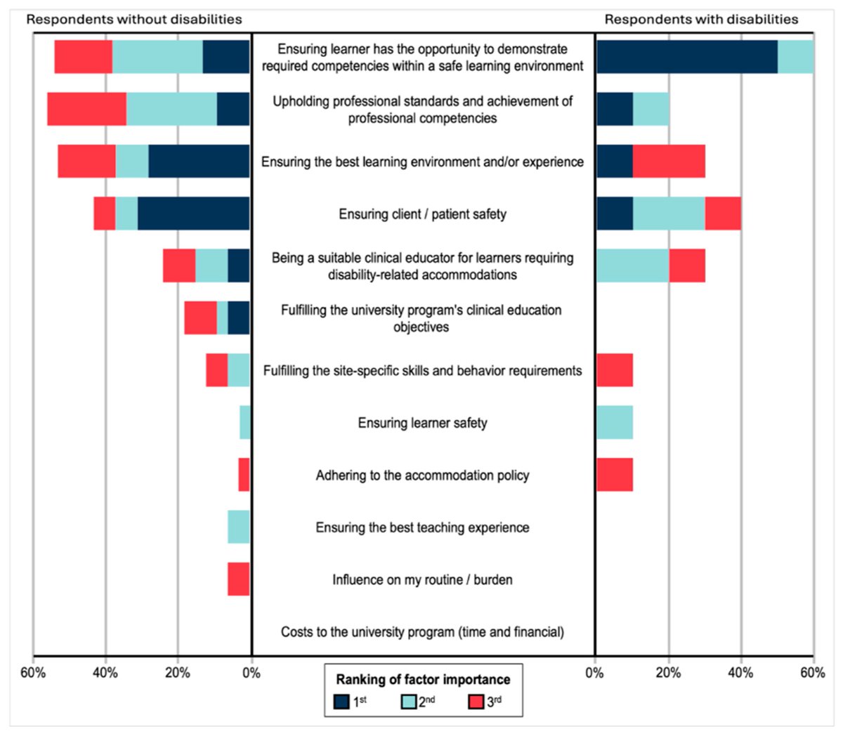 Disabilities tweet media