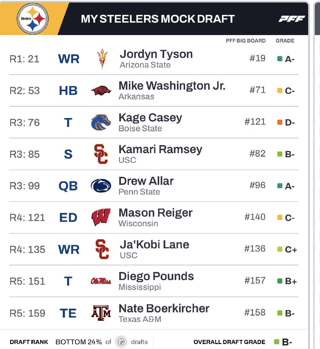 OgnBurgh tweet media