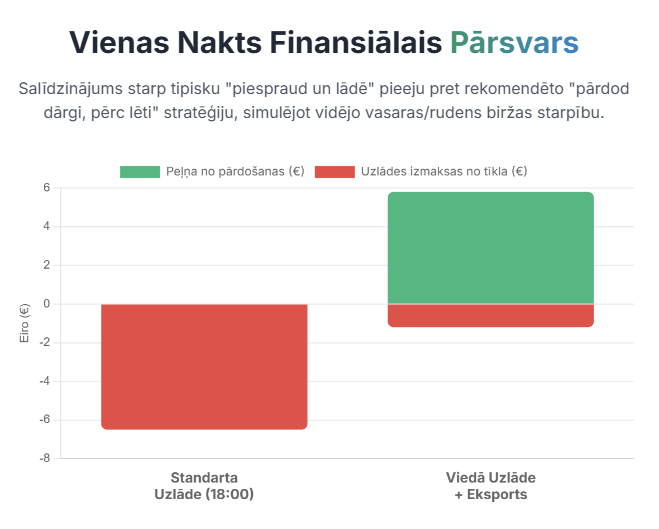 🎲 Vigants Lesausks tweet media