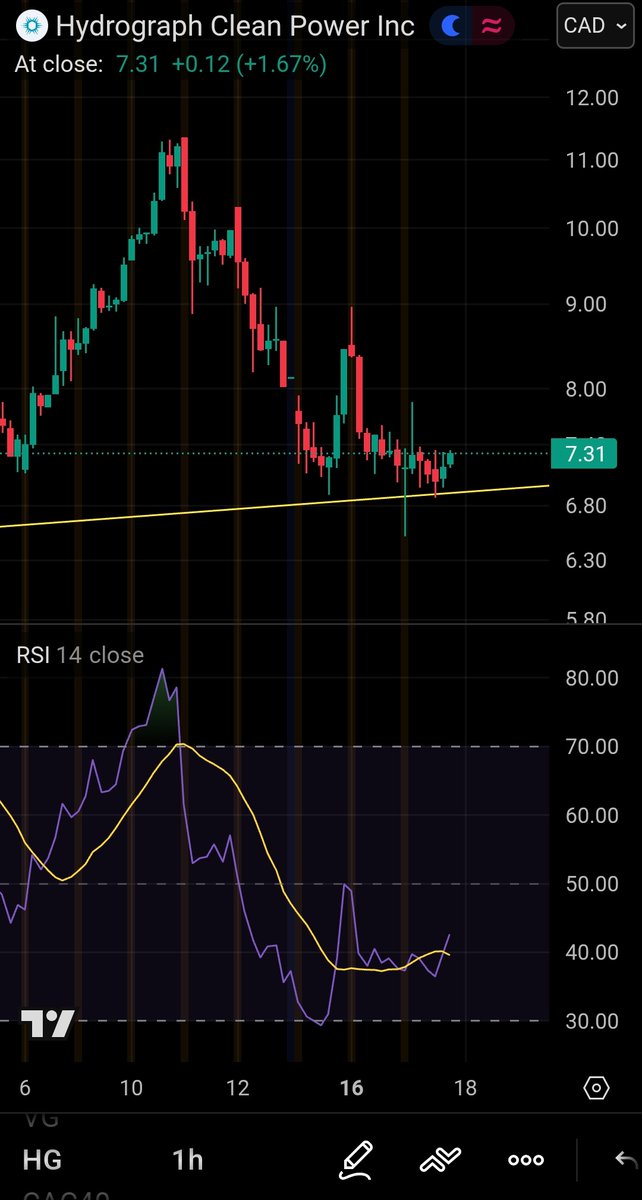 Zachariah Loney tweet media