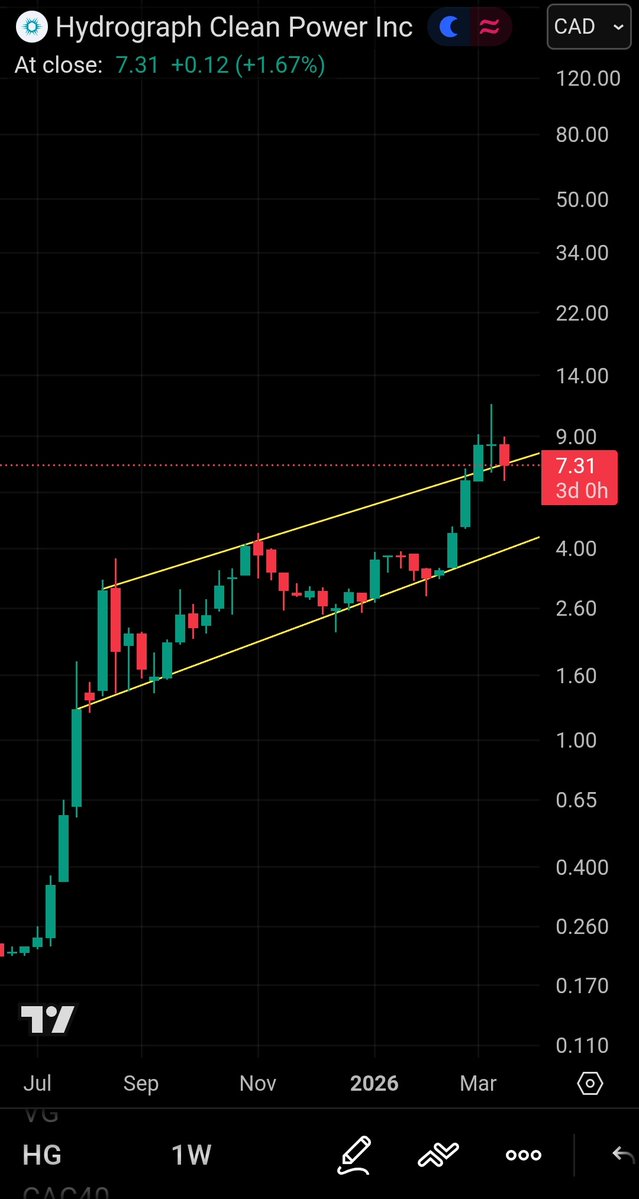 Zachariah Loney tweet media