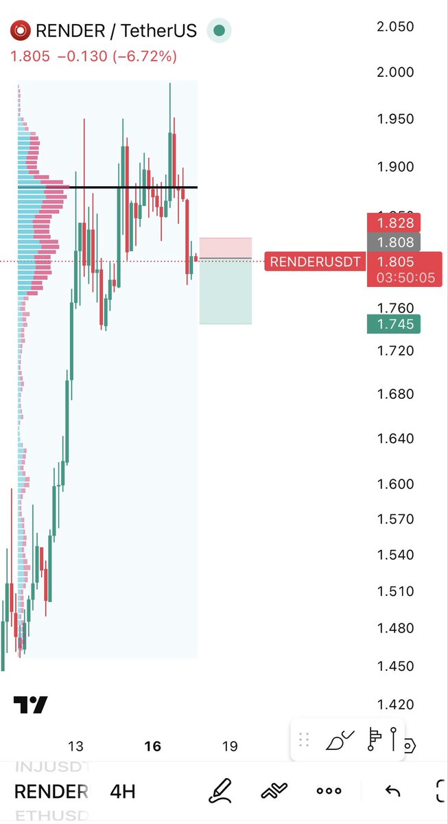 Trader Chase tweet media