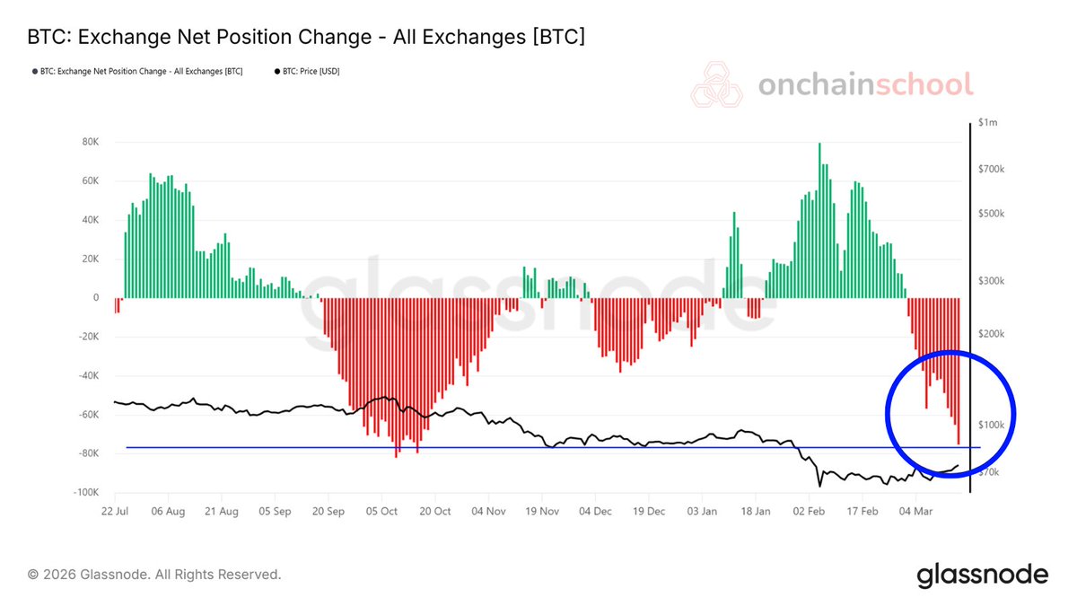 Onchain School tweet media